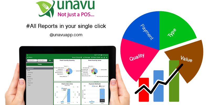 Analysis Reports Based On Food And Orders In Graphs View