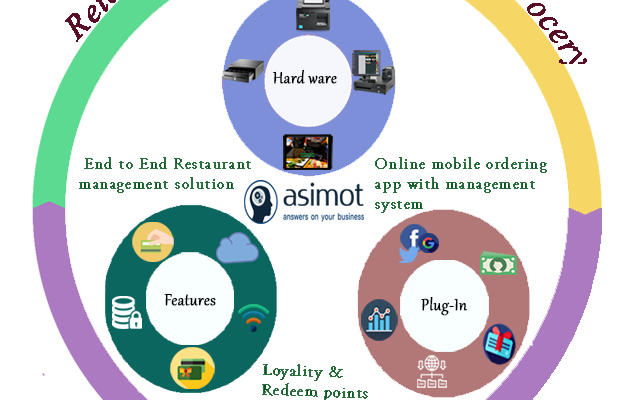 The Complete POS Ecosystem