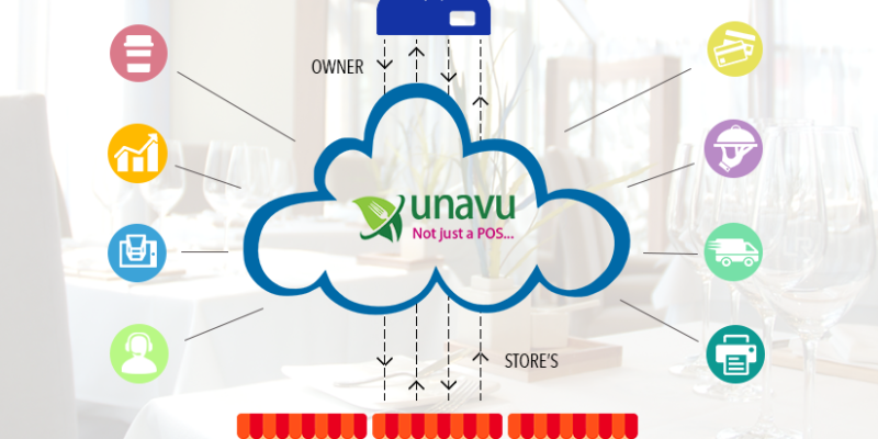 Cloud Based Unavu POS