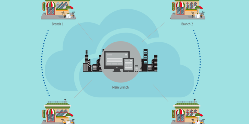 Supply Chain System 1